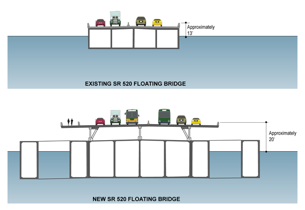 Comparison of old and new bridge footprints (Image: WSDOT)