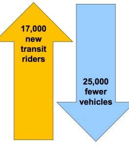 (Image: King County Metro)